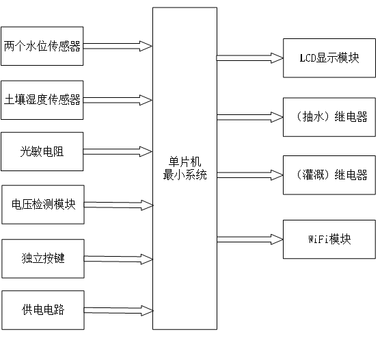 光伏蓄电自控型抽水灌溉装置