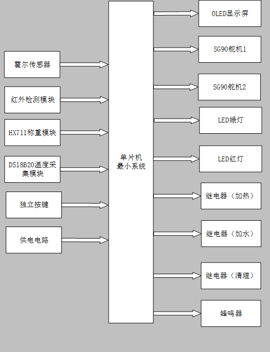 智能泡茶机
