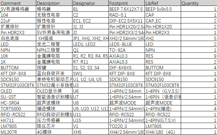 智能送餐车的设计