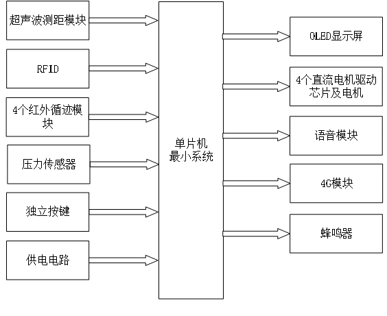 基于单片机的装配流水线送料小车系统设计