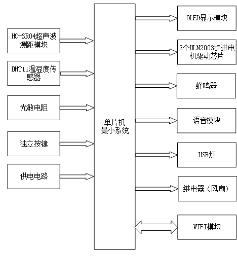 基于单片机的人体功能学习桌设计