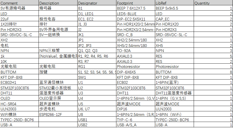 基于单片机的人体功能学习桌设计