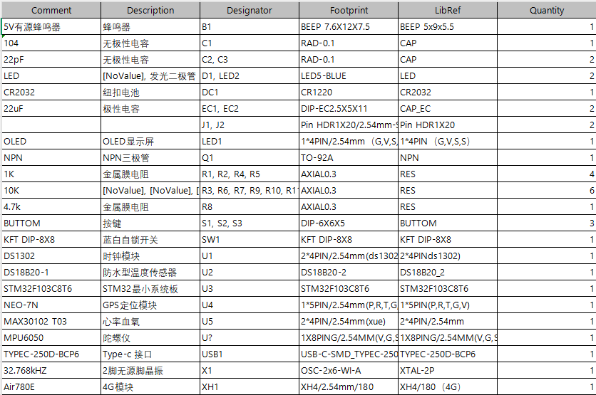 基于STM32的老年人智能手环