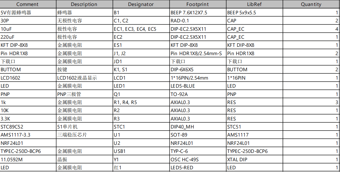 基于单片机的无线病床呼叫系统设计