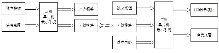 基于单片机的无线病床呼叫系统设计
