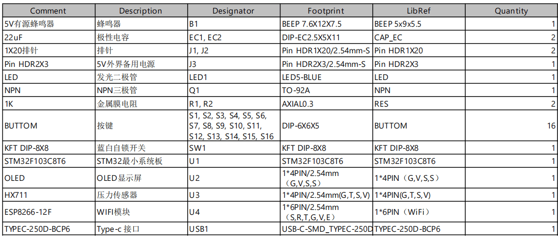 基于STM32的人体BMI指数测量系统设计