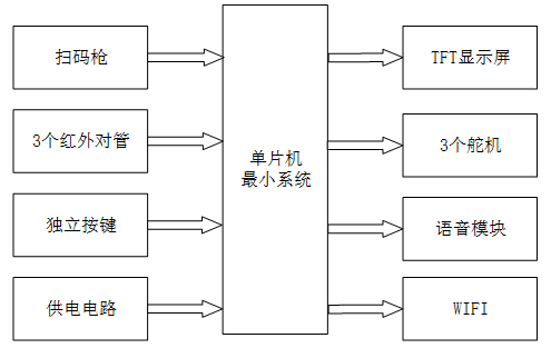 基于单片机的智能停车地锁
