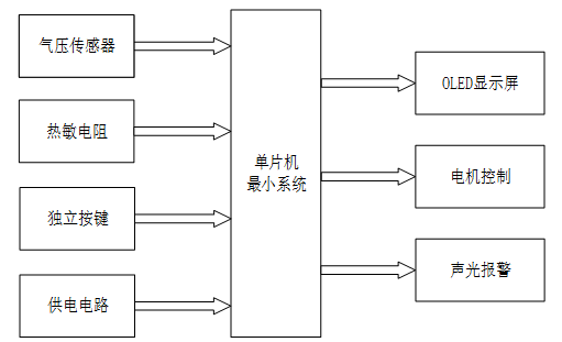 基于单片机控制的压缩机系统设计