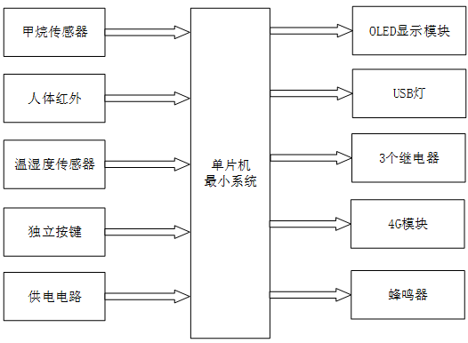 基于单片机的智能矿灯的设计与实现