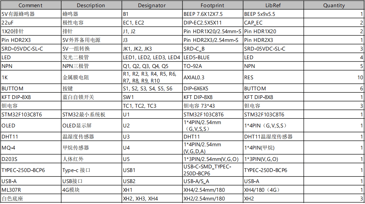 基于单片机的智能矿灯的设计与实现