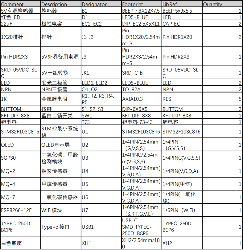 基于单片机的管道有害气体监测系统设计