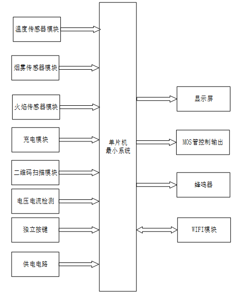 带消防监测的小区电瓶车充电系统