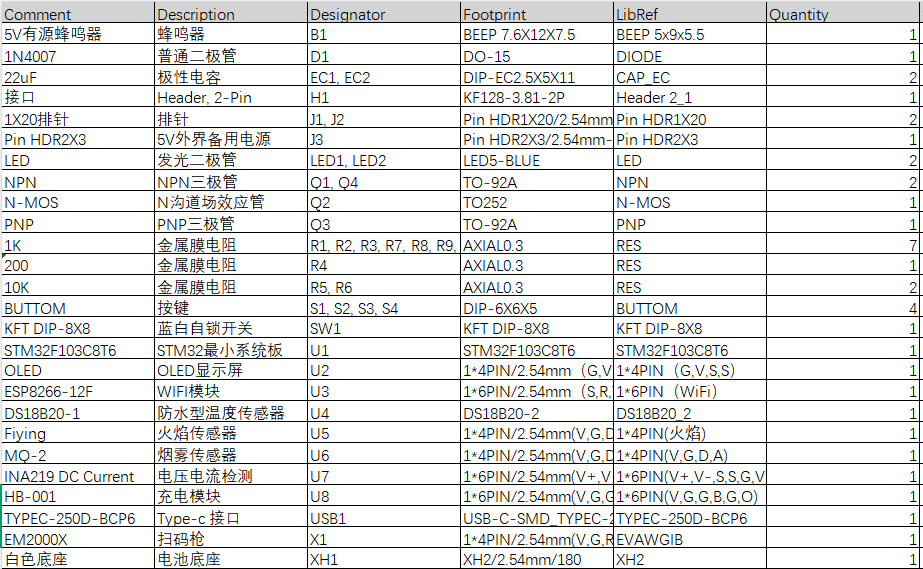 带消防监测的小区电瓶车充电系统