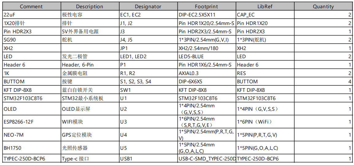 基于 STM32 的智能露营伞