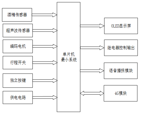 基于STM32汽车多功能预警系统