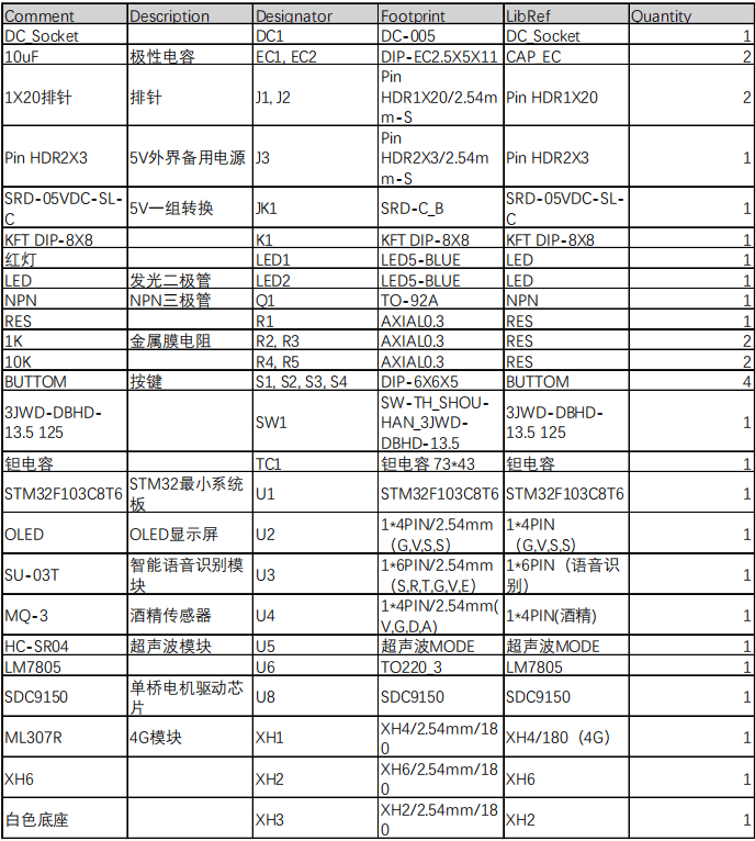 基于STM32汽车多功能预警系统