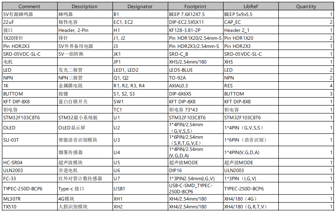 基于单片机的安全自动门系统