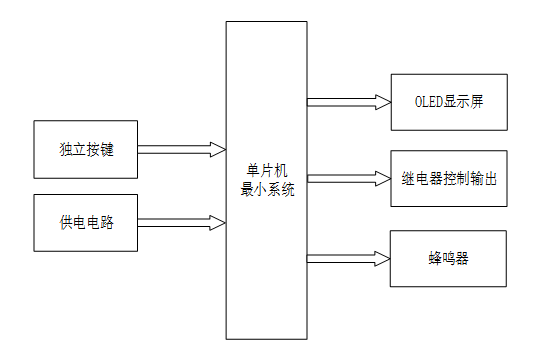 基于ESP32的智能通断器设计