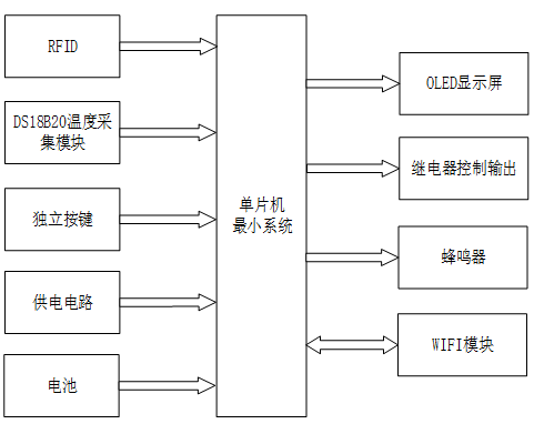 基于STM32的电动汽车充电桩