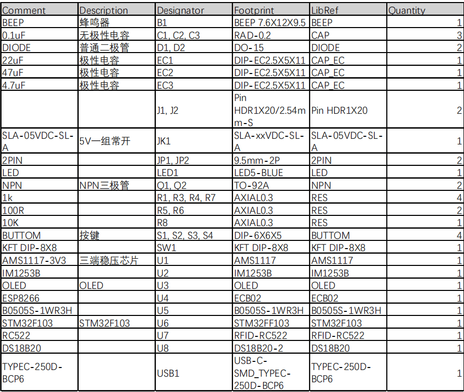 基于STM32的电动汽车充电桩