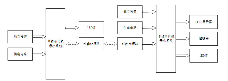 基于stm32的健康养生知识竞赛抢答系统