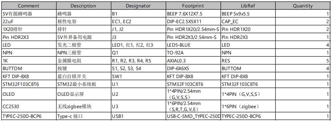 基于stm32的健康养生知识竞赛抢答系统