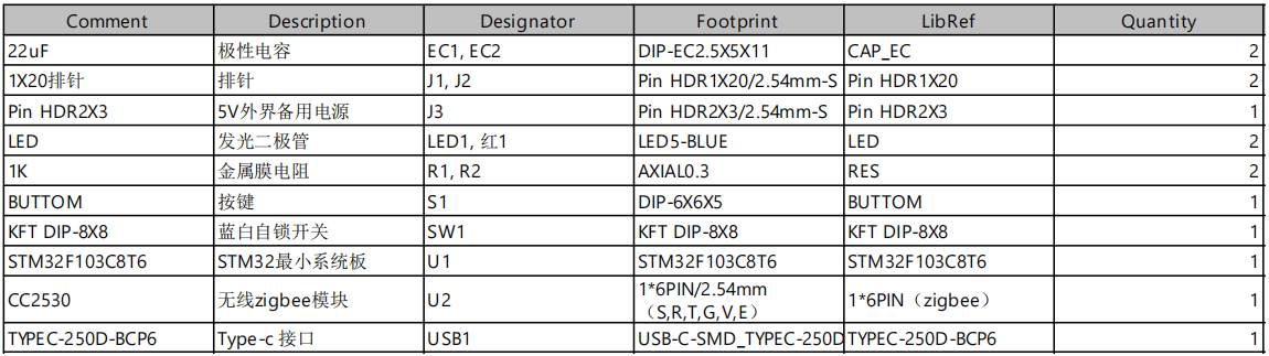 基于stm32的健康养生知识竞赛抢答系统