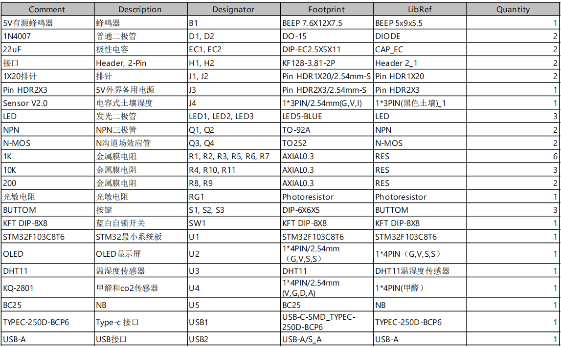 基于NB-IoT的城市环境监测系统