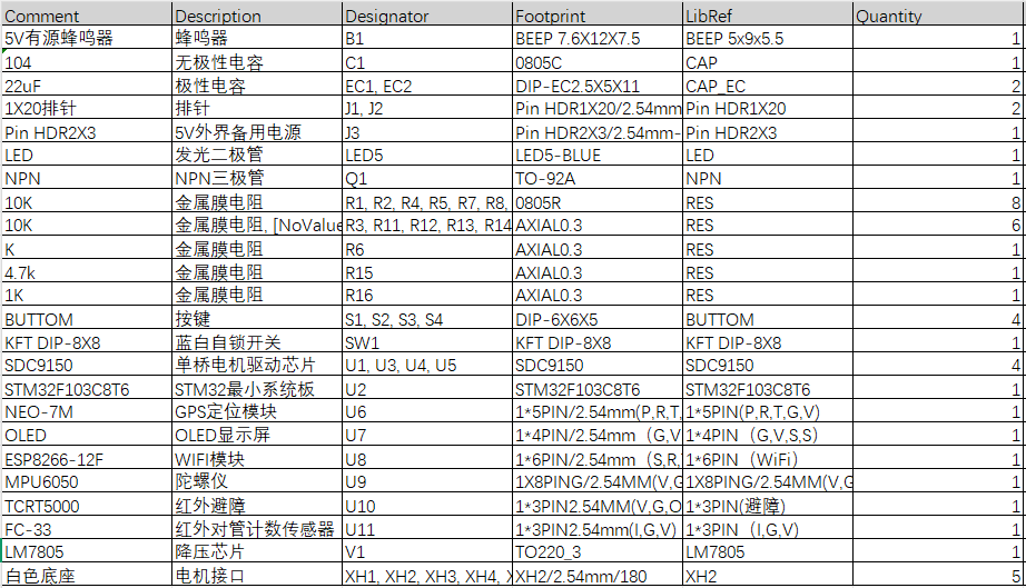 基于stm32的智能轮椅设计