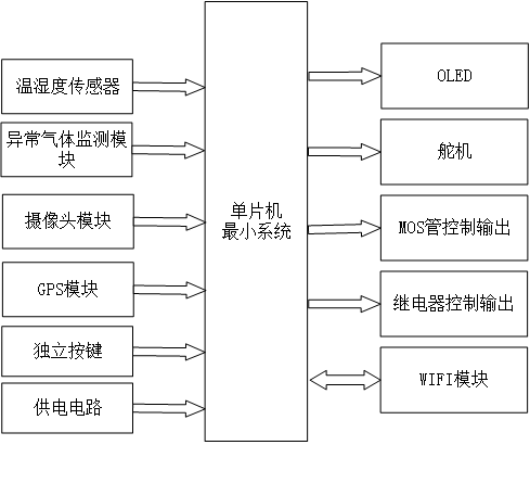 基于物联网的冷链物流车载监控系统设计与实现
