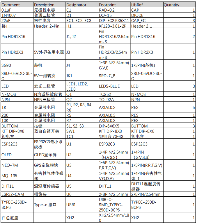 基于物联网的冷链物流车载监控系统设计与实现