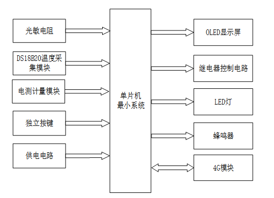 基于单片机的老旧小区配电网故障定位设计与实现