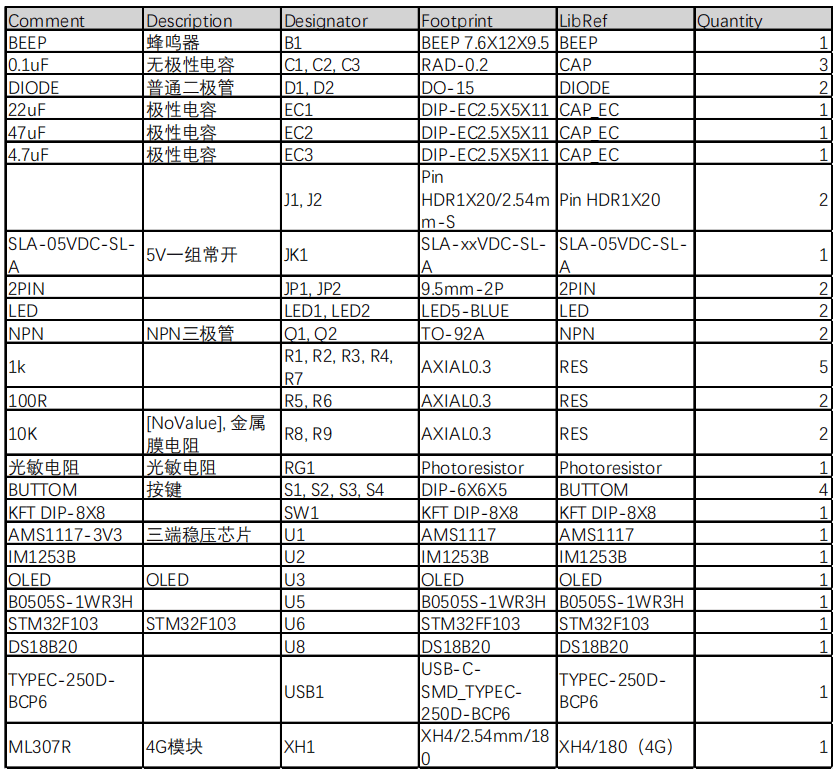 基于单片机的老旧小区配电网故障定位设计与实现