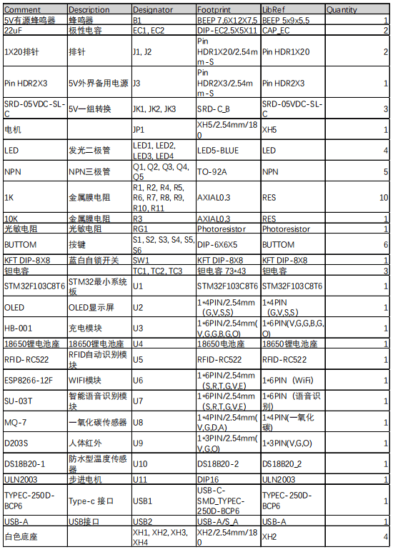 光伏供电的智能民宿控制系统设计