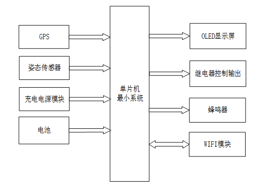 基于STM32的自行车智能车锁