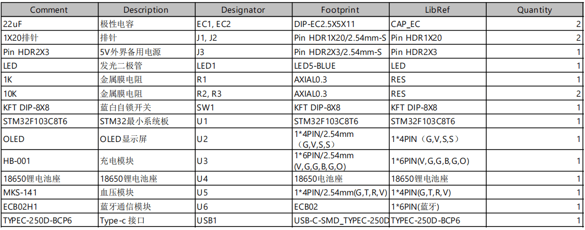 基于单片机的便携式健康监测手环模拟设计