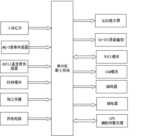 基于单片机的防酒驾设计
