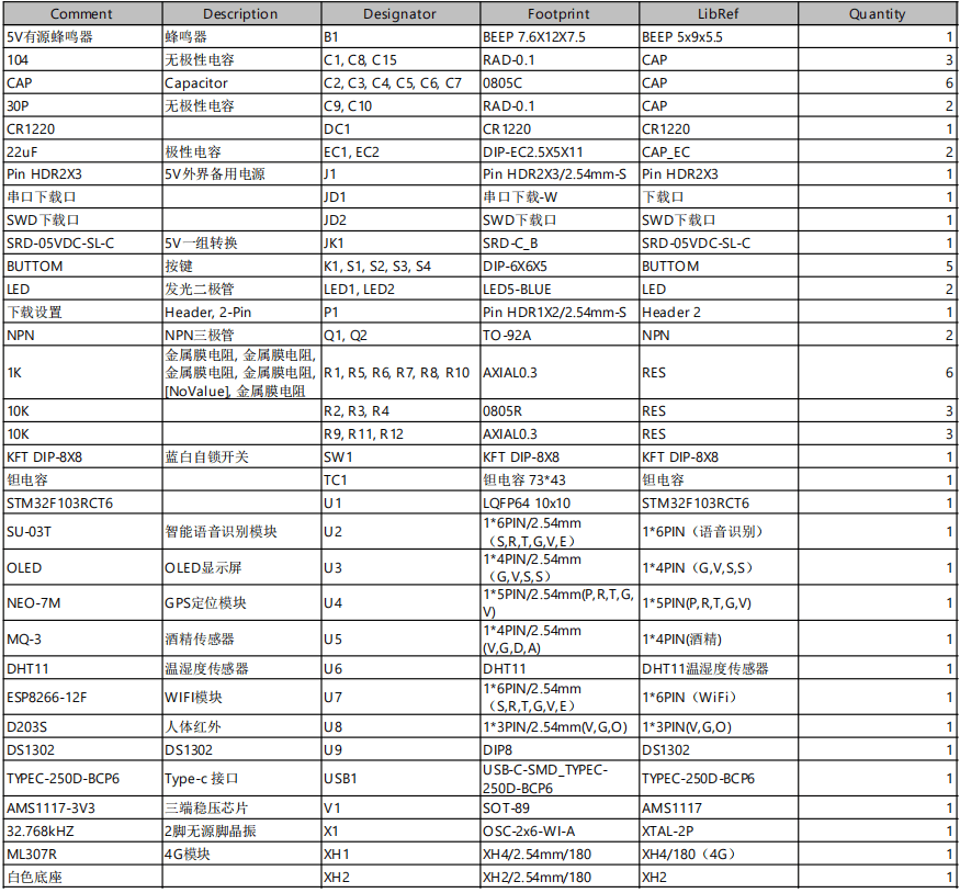基于单片机的防酒驾设计