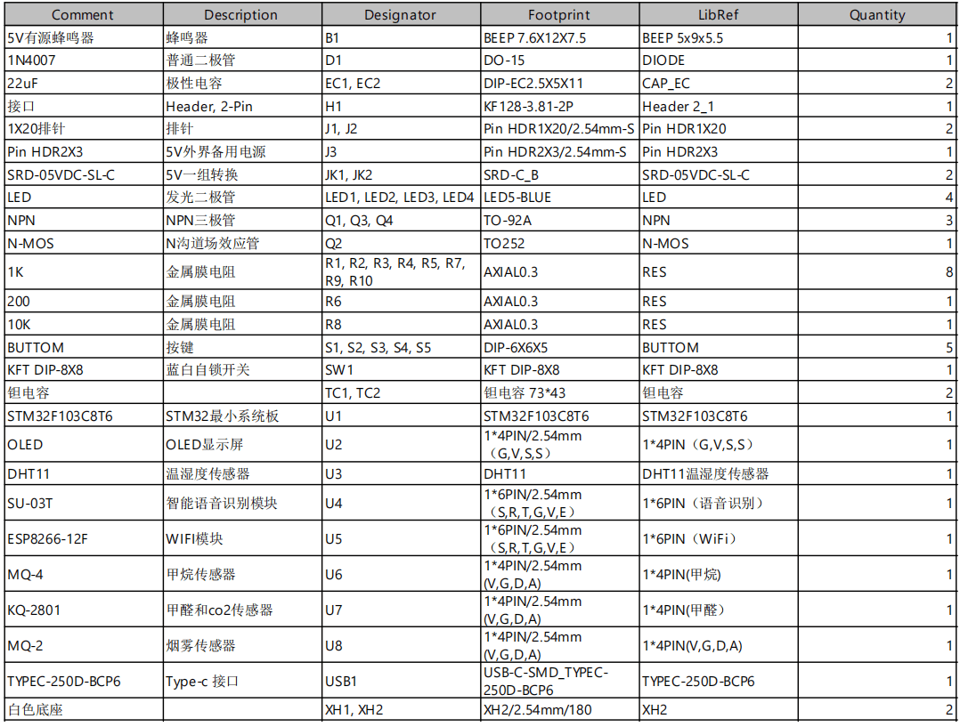 基于STM32的厨浴消防系统