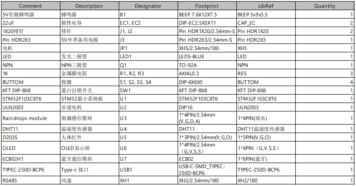 基于单片机的智能窗户系统设计