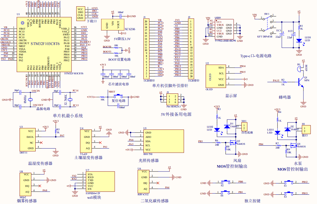 基于STM32的农业种植环境监测系统