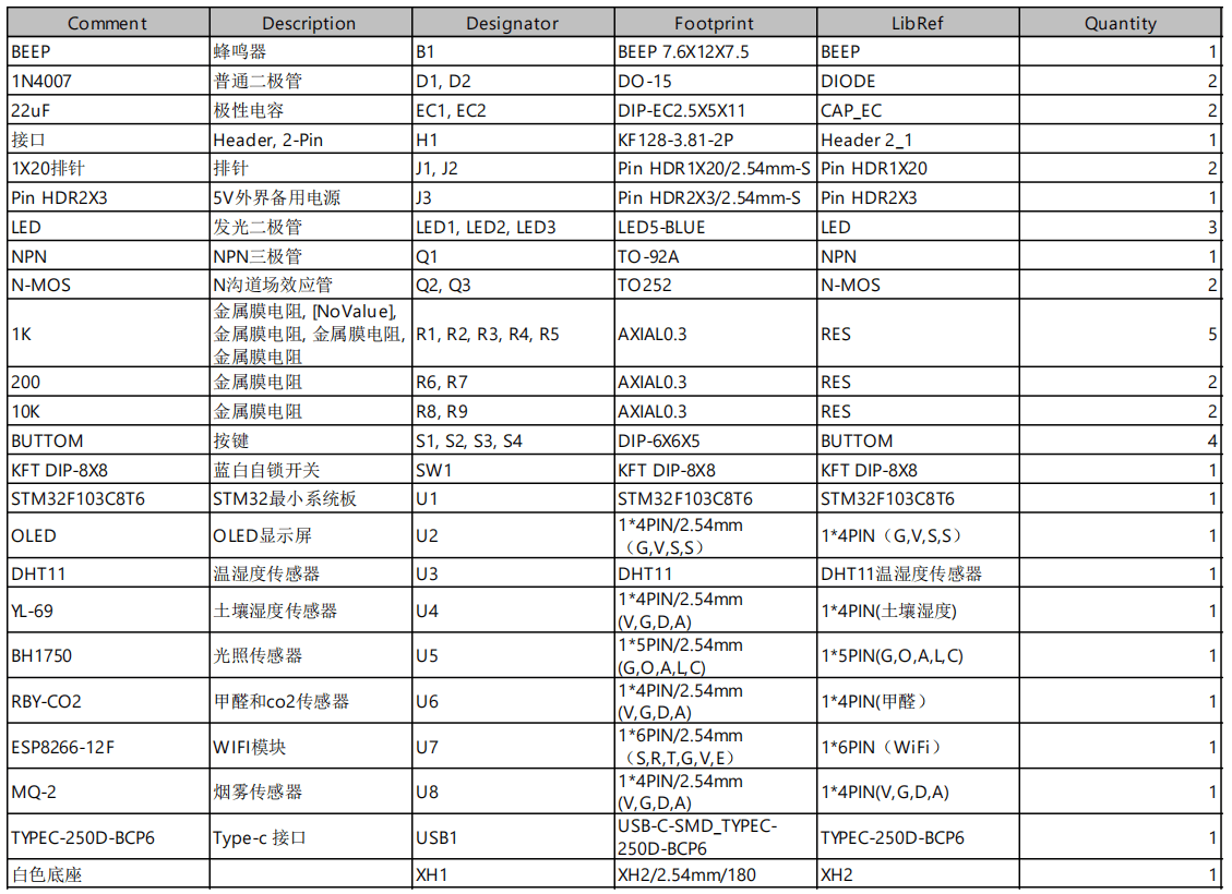 基于STM32的农业种植环境监测系统