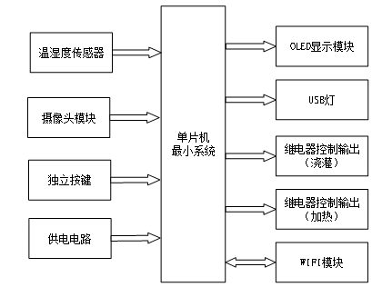 基于单片机植物养护系统