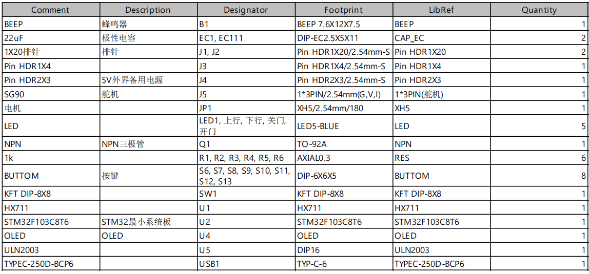 基于stm32的8层楼房电梯控制系统