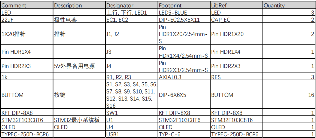 基于stm32的8层楼房电梯控制系统