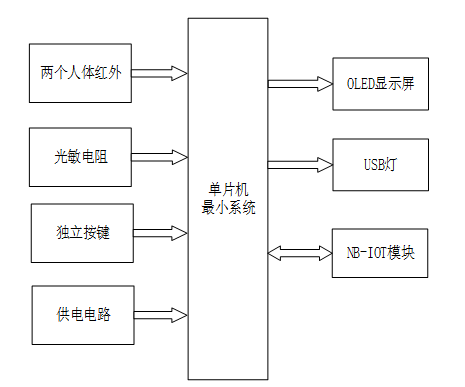 基于NB-lot的智能路灯设计