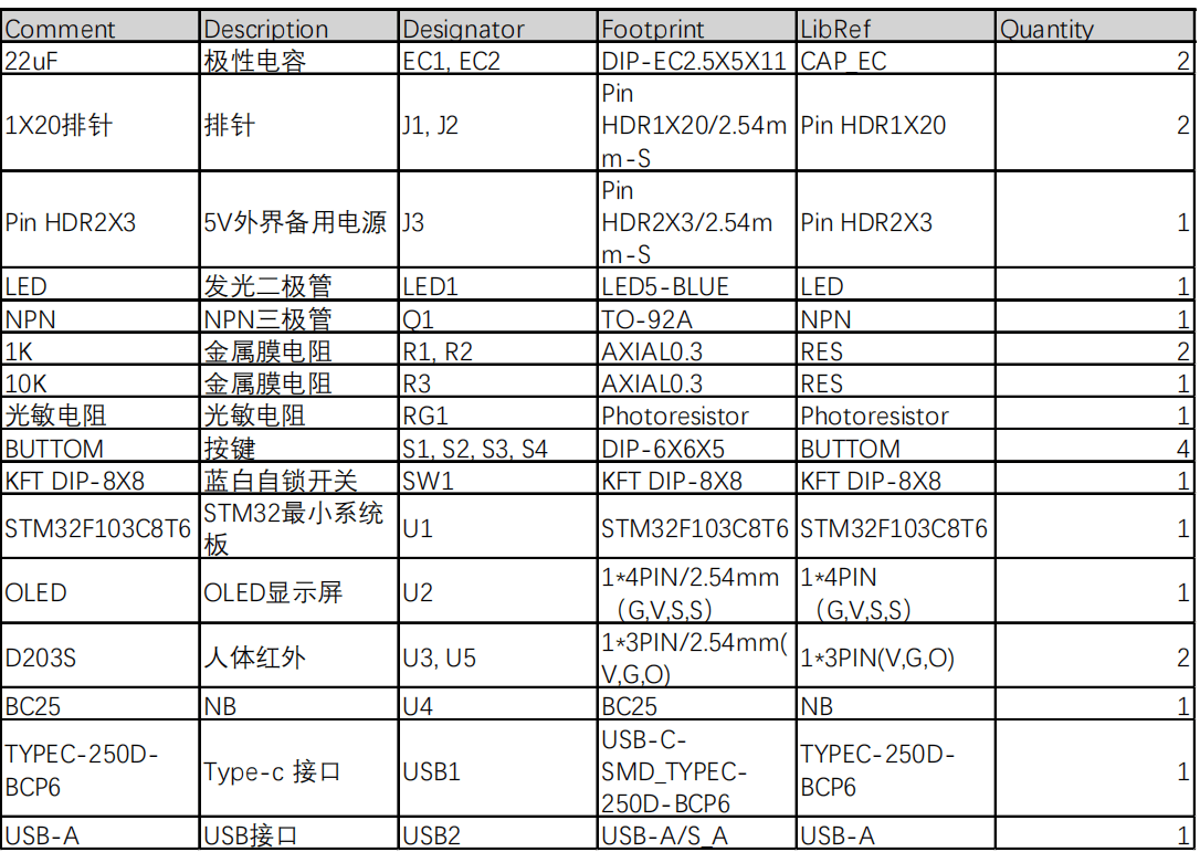 基于NB-lot的智能路灯设计