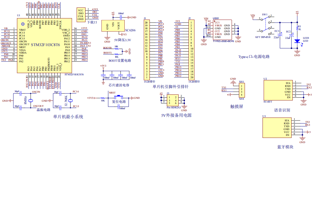 医院排队叫号系统设计与实现
