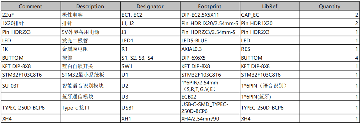 医院排队叫号系统设计与实现