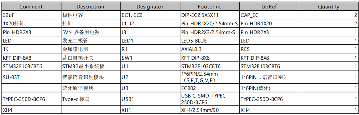 医院排队叫号系统设计与实现